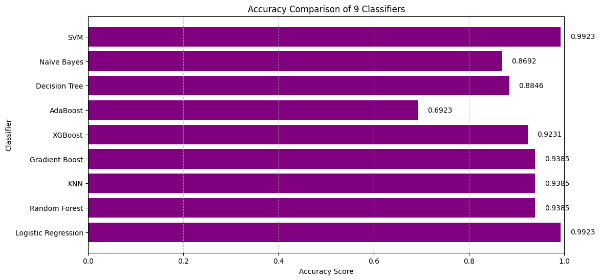 QSI Analysis 1