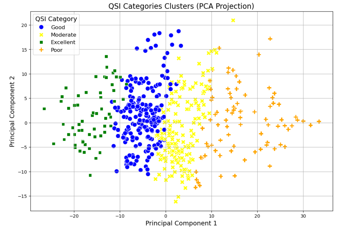 QSI Analysis 2