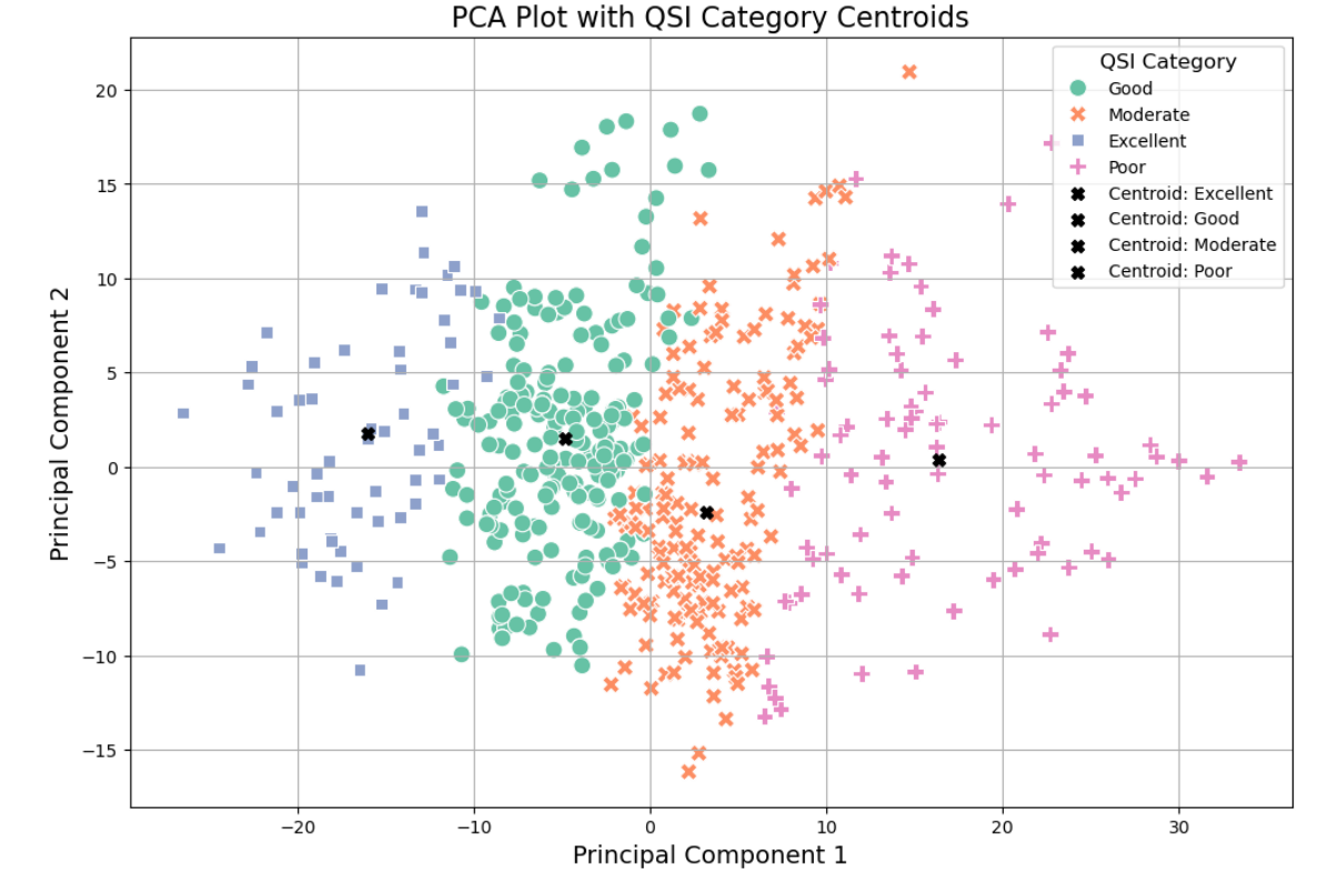 QSI Analysis 3
