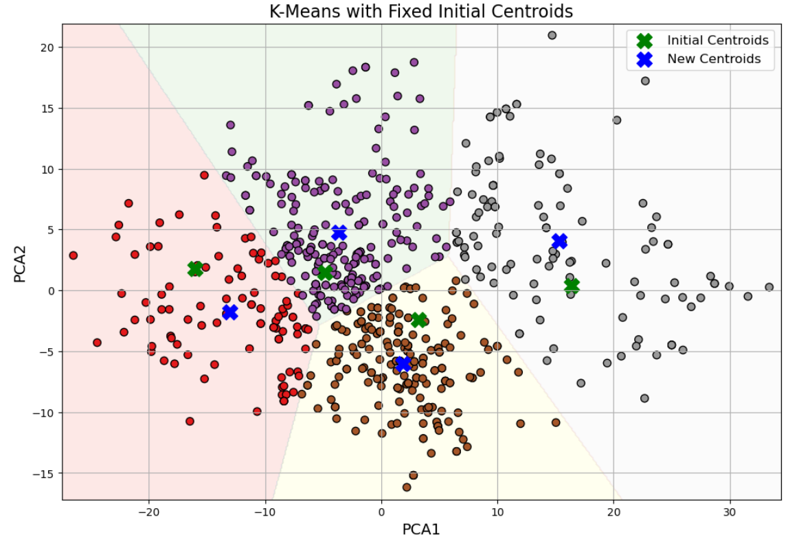 QSI Analysis 4