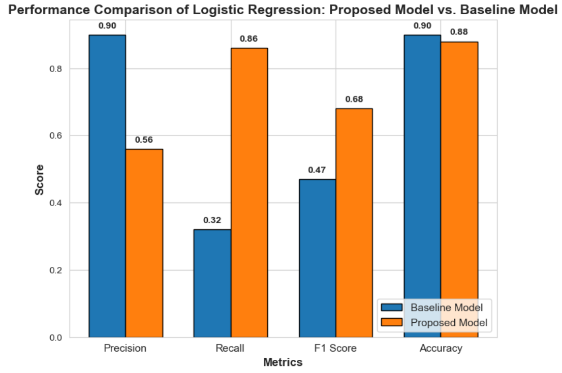 Classifier Analysis 1