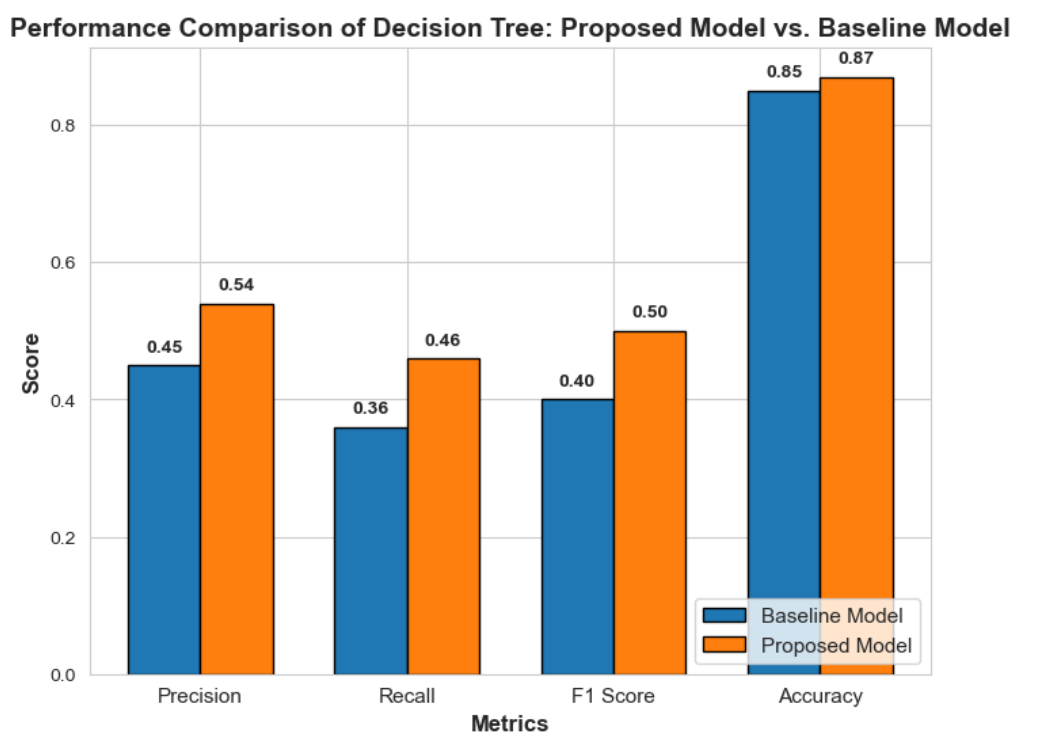 Classifier Analysis 2