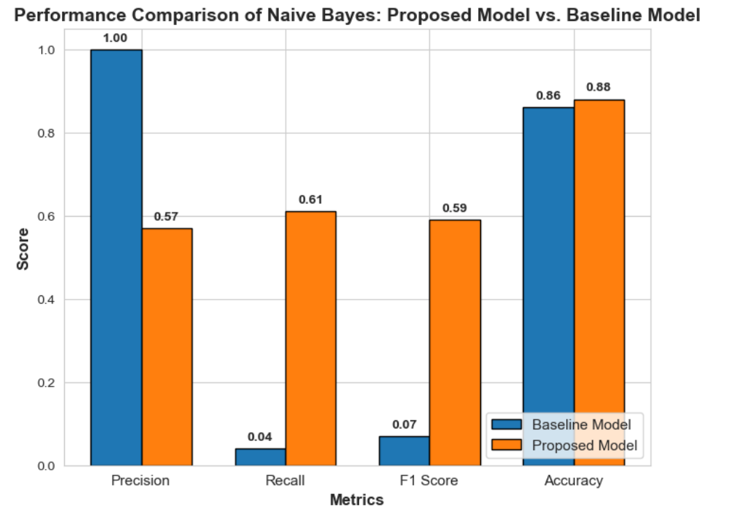 Classifier Analysis 4
