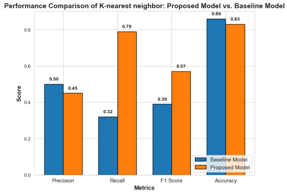 Classifier Analysis 5