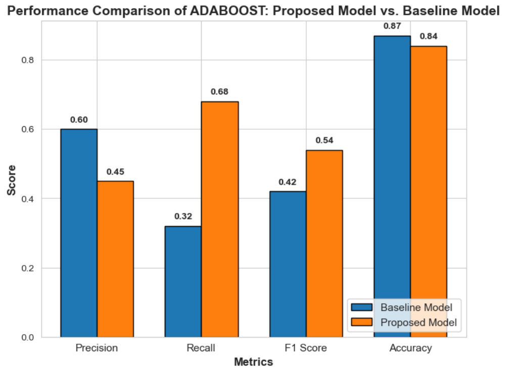 Classifier Analysis 6
