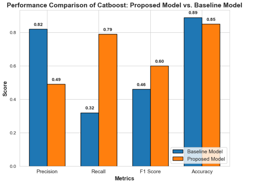 Classifier Analysis 8
