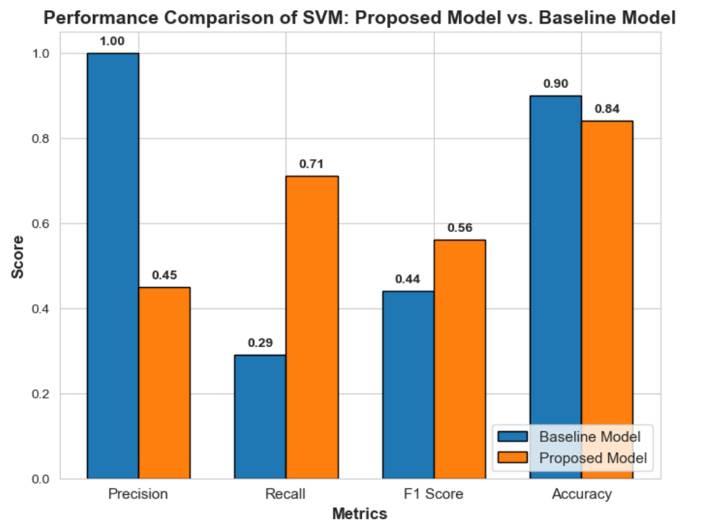 Classifier Analysis 9