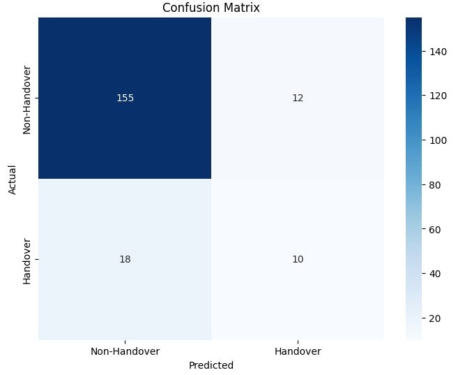 Decision Tree Matrix 1