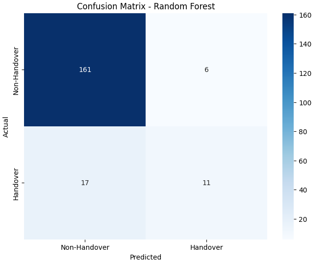 Random Forest Matrix 1