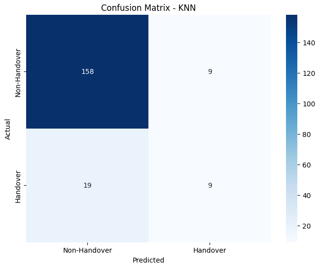KNN Matrix 1