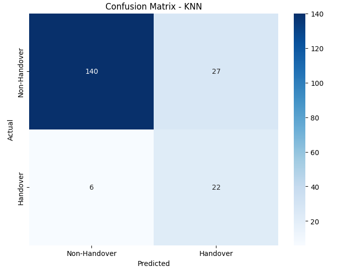KNN Matrix 2