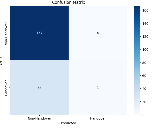 Naive Bayes Matrix 1
