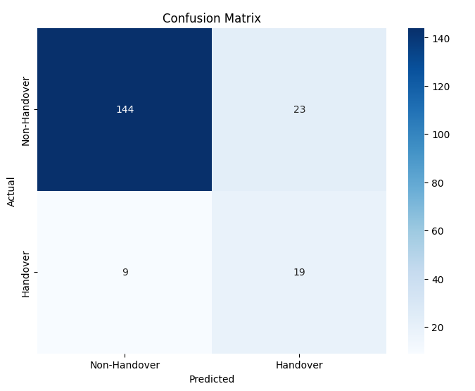 AdaBoost Matrix 2
