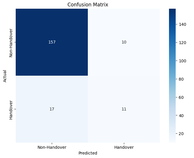 XGBoost Matrix 1