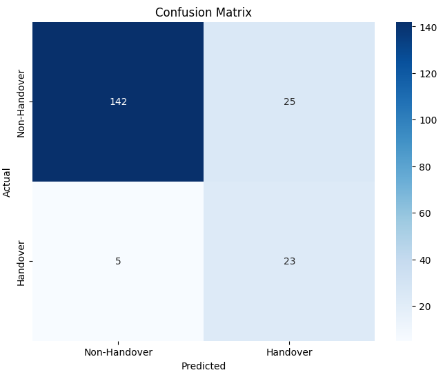 XGBoost Matrix 2