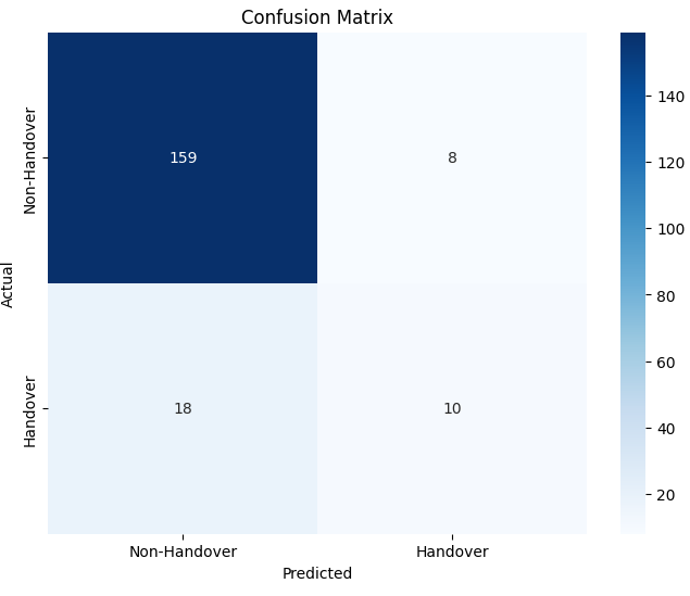 GradientBoost Matrix 1